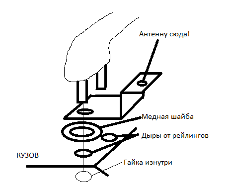  антенны на Патрик.png