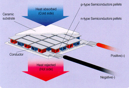 thermoelectric-materials.jpg